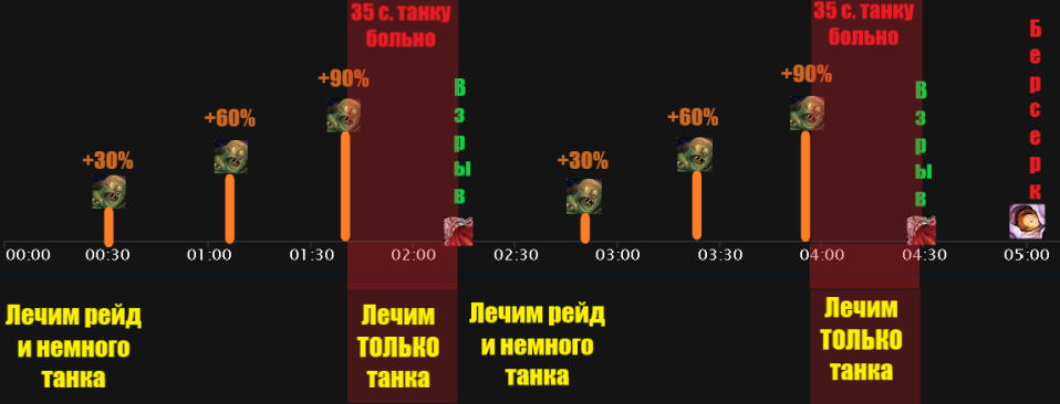 Healplan