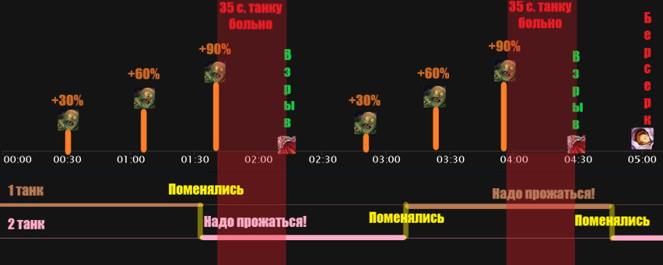 tank_swap