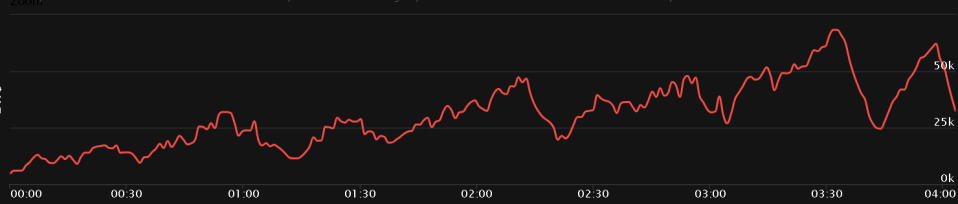 graph1