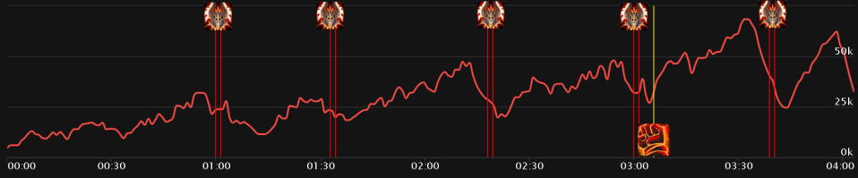 graph2