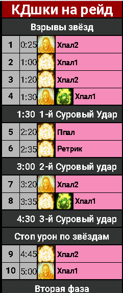Второй варик