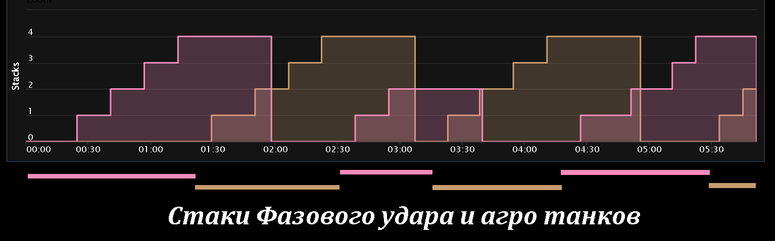 танки меняются стаками