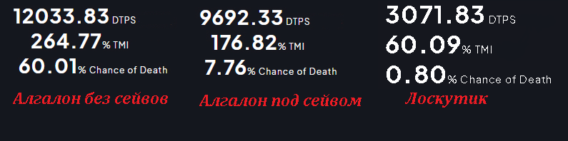 большой урон